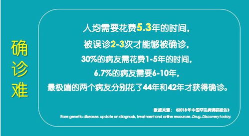 国际罕见病日:约8成与基因缺陷有关 国际罕见病日:约8成与基因缺陷有关