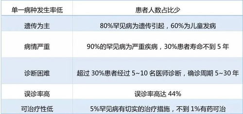 国际罕见病日:约8成与基因缺陷有关 国际罕见病日:约8成与基因缺陷有关