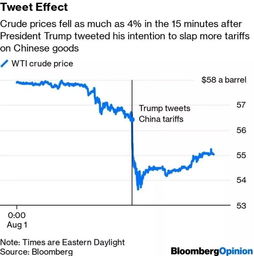 特朗普宣布对华关税再加10% 特朗普宣布对华关税再加10%