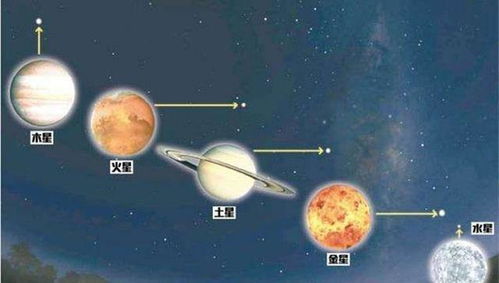 专家:七星连珠肉眼只能看到3颗星 专家:七星连珠肉眼只能看到3颗星