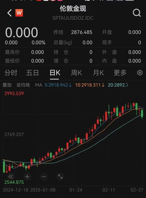 金价大跳水了 金价大跳水了