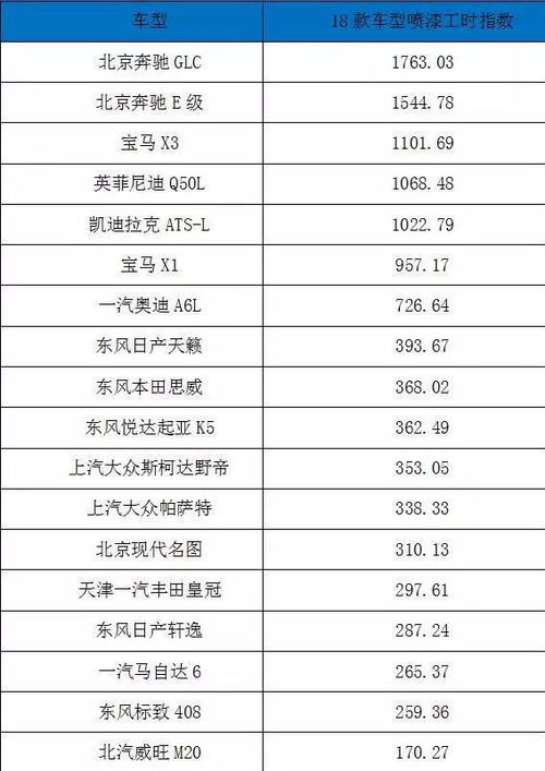 汽车有多少码数多少钱 汽车有多少码数多少钱