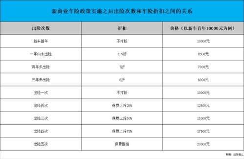 汽车保险出险次数多少 汽车保险出险次数多少