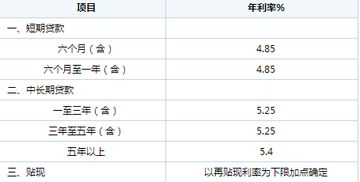 汽车银行最多能贷多少 汽车银行最多能贷多少