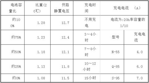 汽车电池efb多少钱 汽车电池efb多少钱