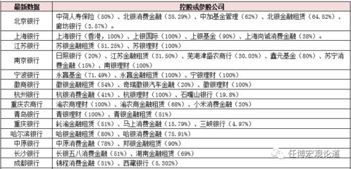 汽车金融牌照 有多少 汽车金融牌照 有多少
