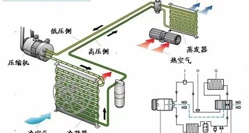汽车空调压缩机加多少油 汽车空调压缩机加多少油
