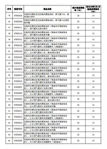 湖南进口汽车税率是多少 湖南进口汽车税率是多少