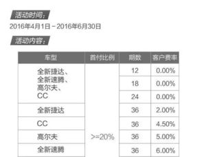 招商汽车分期利息多少 招商汽车分期利息多少