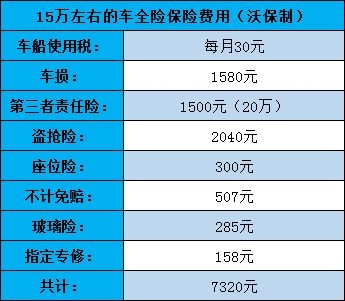汽车保险全险多少钱 汽车保险全险多少钱