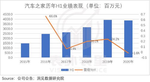 汽车之家工资多少 汽车之家工资多少
