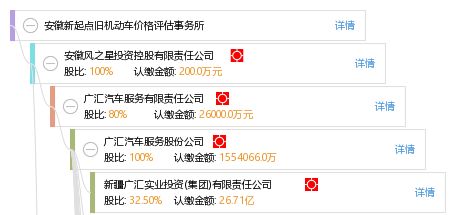 汽车评估费多少钱 汽车评估费多少钱