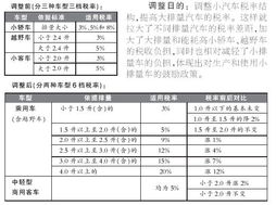 汽车泵的租赁税率是多少 汽车泵的租赁税率是多少