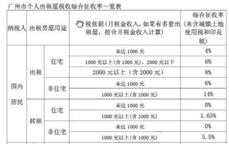 汽车泵的租赁税率是多少 汽车泵的租赁税率是多少