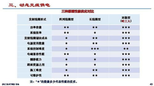 哈尔滨汽车大学学费多少 哈尔滨汽车大学学费多少