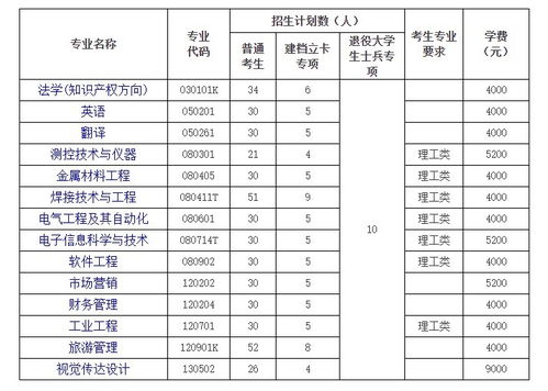 哈尔滨汽车大学学费多少 哈尔滨汽车大学学费多少