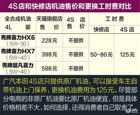 汽车每多少公里保养清单 汽车每多少公里保养清单