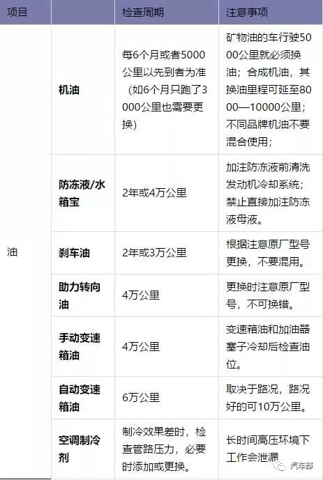 汽车保养年龄周期是多少 汽车保养年龄周期是多少