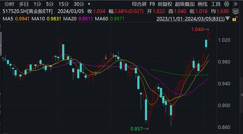 金价上涨杭州一金店连续五天0成交 金价上涨杭州一金店连续五天0成交