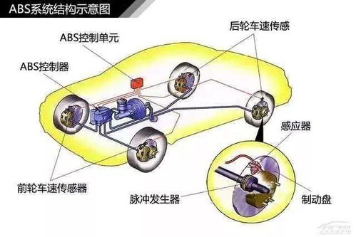 汽车构造图多少钱 汽车构造图多少钱