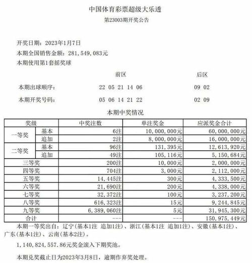 汽车大乐透开奖号码多少 汽车大乐透开奖号码多少