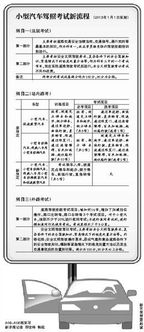 考小汽车驾照多少钱 考小汽车驾照多少钱