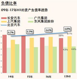 合资汽车控股比例是多少 合资汽车控股比例是多少