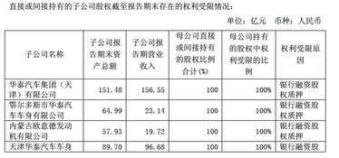 汽车维保工工资多少 汽车维保工工资多少