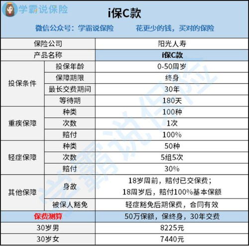 汽车阳光保险排名多少 汽车阳光保险排名多少