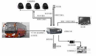 客车安装汽车监控多少钱 客车安装汽车监控多少钱