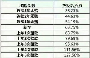 汽车销售保险可以报多少 汽车销售保险可以报多少