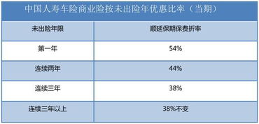 汽车销售保险可以报多少 汽车销售保险可以报多少