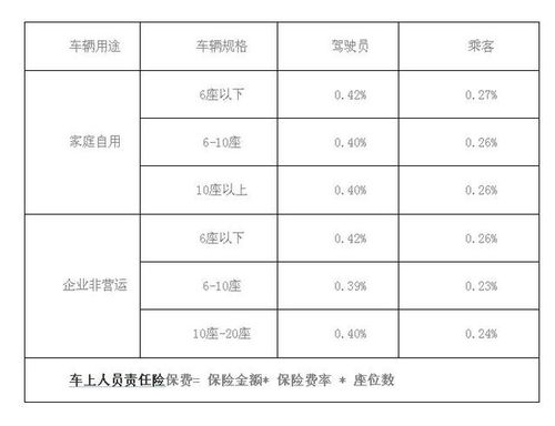 汽车自燃险保额多少 汽车自燃险保额多少