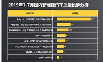 汽车每天消耗多少电池 汽车每天消耗多少电池