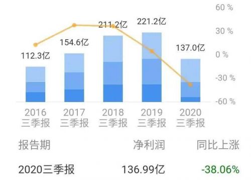 格力新能源汽车股价多少 格力新能源汽车股价多少