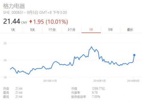 格力新能源汽车股价多少 格力新能源汽车股价多少