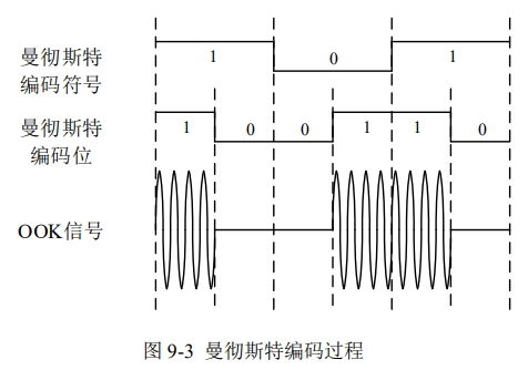 汽车设备电压范围是多少