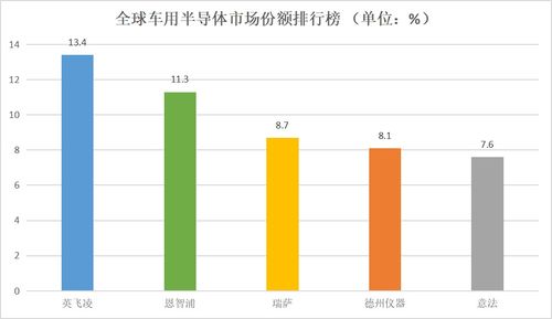 芯片导致汽车涨价多少 芯片导致汽车涨价多少
