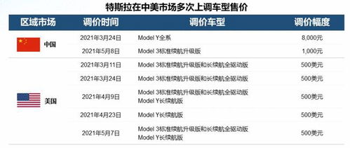 芯片导致汽车涨价多少 芯片导致汽车涨价多少