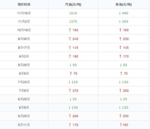 汽车油价每天多少公里 汽车油价每天多少公里
