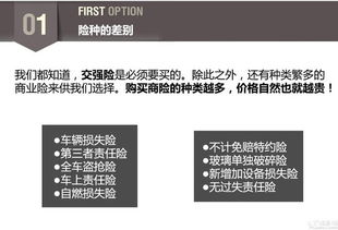 汽车保险节省多少 汽车保险节省多少