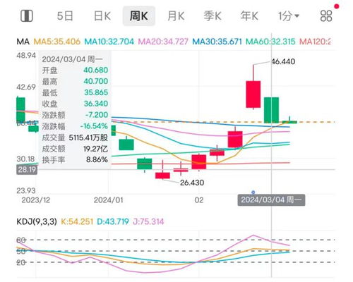 阴历汽车股价多少 阴历汽车股价多少