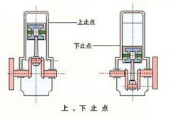 汽车活塞内径多少 汽车活塞内径多少