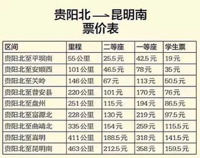 昆明到贵阳汽车票多少钱 昆明到贵阳汽车票多少钱