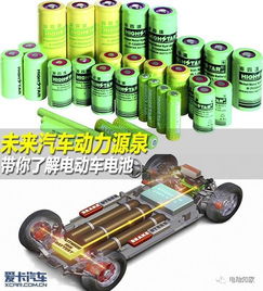 汽车电池锂原料涨了多少 汽车电池锂原料涨了多少