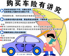 汽车保险买多少合适 汽车保险买多少合适