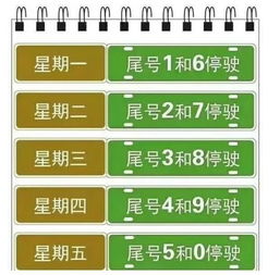 明天汽车限行尾号多少