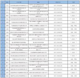 汽车年检总分多少算违章 汽车年检总分多少算违章