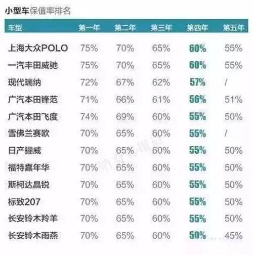 汽车一年折旧多少 汽车一年折旧多少