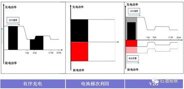 汽车储能芯片价格多少 汽车储能芯片价格多少